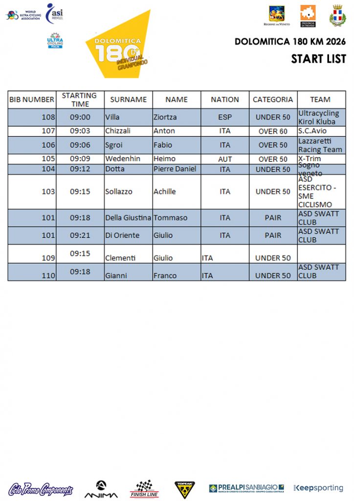starting list 180