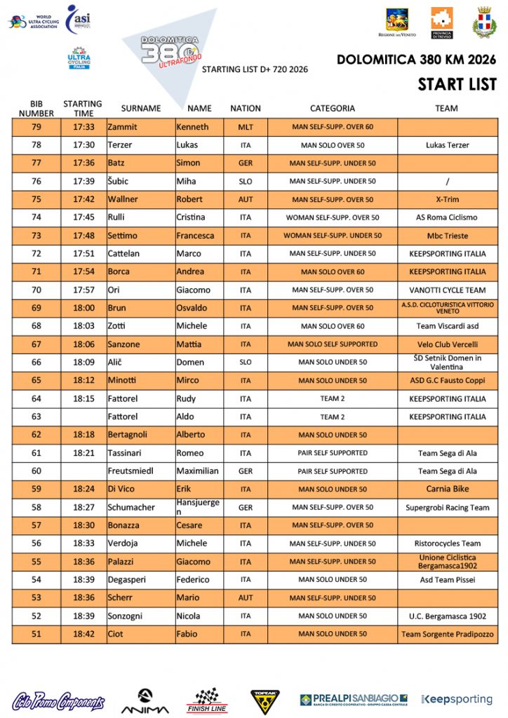starting list 380
