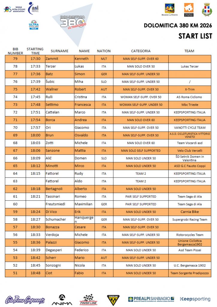 starting list 380