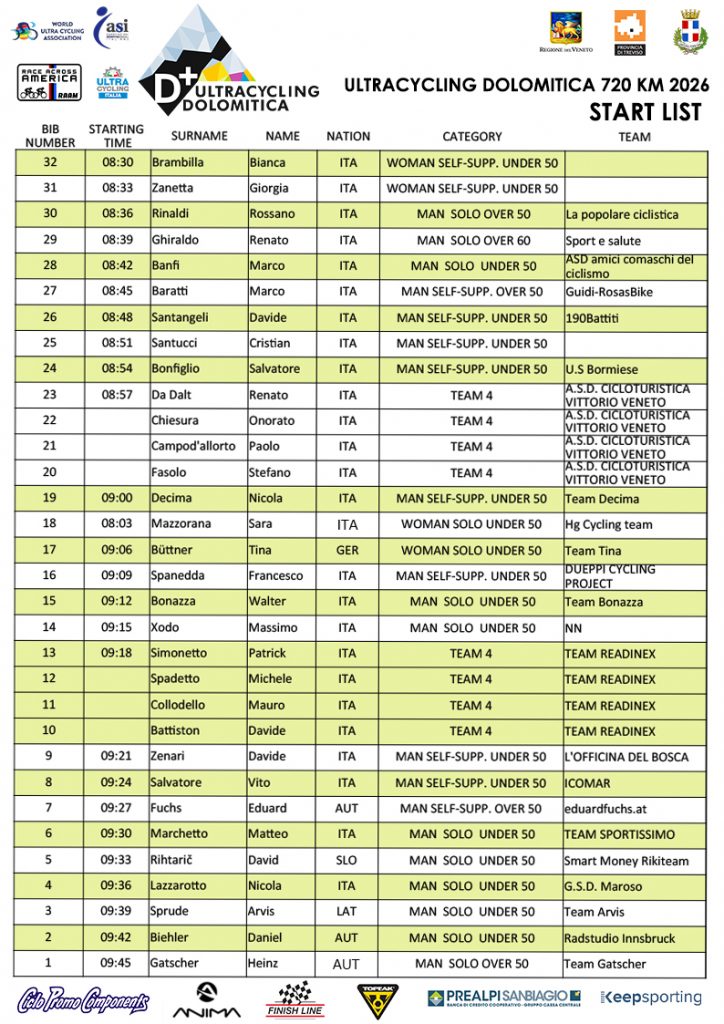 starting list 720